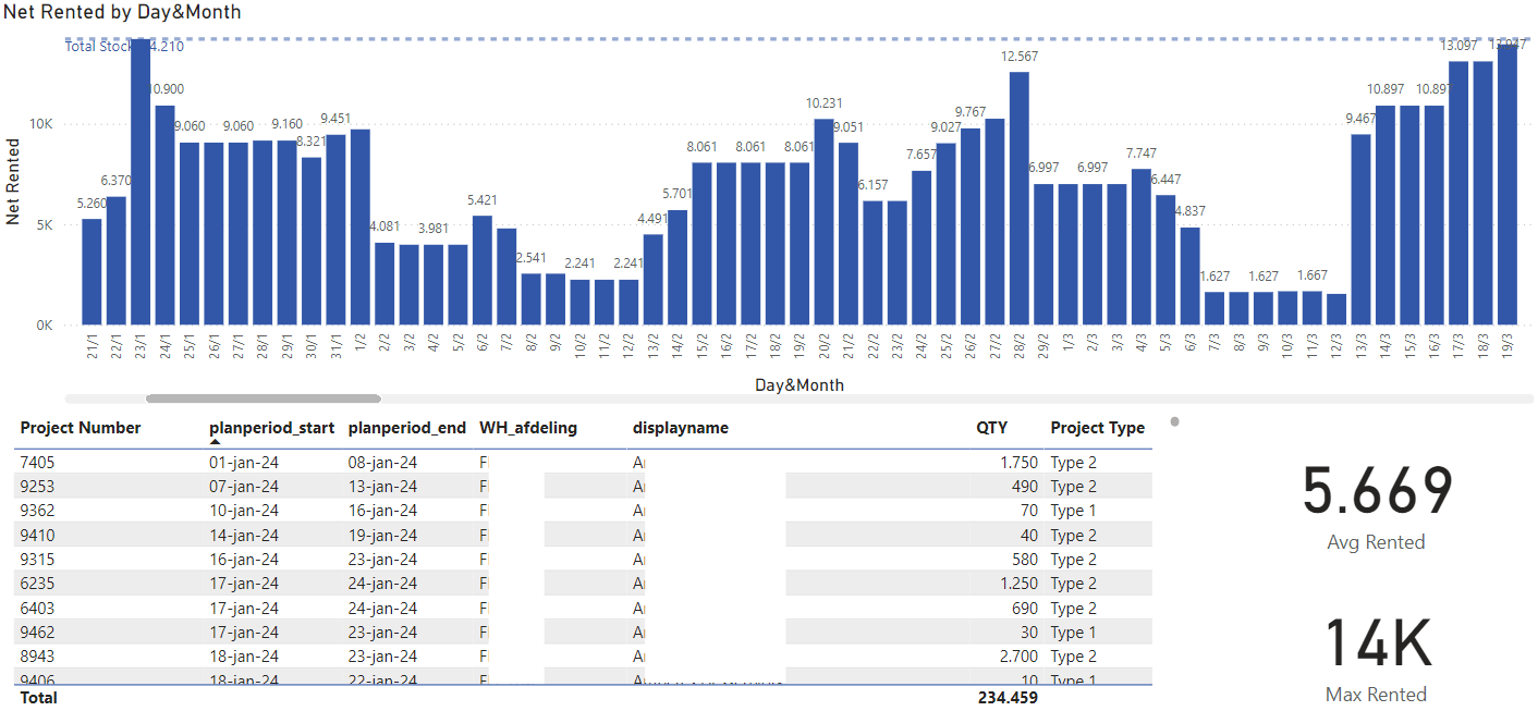 Inventory Optimization